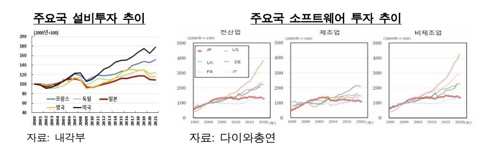 (한국은행 동경사무소 )