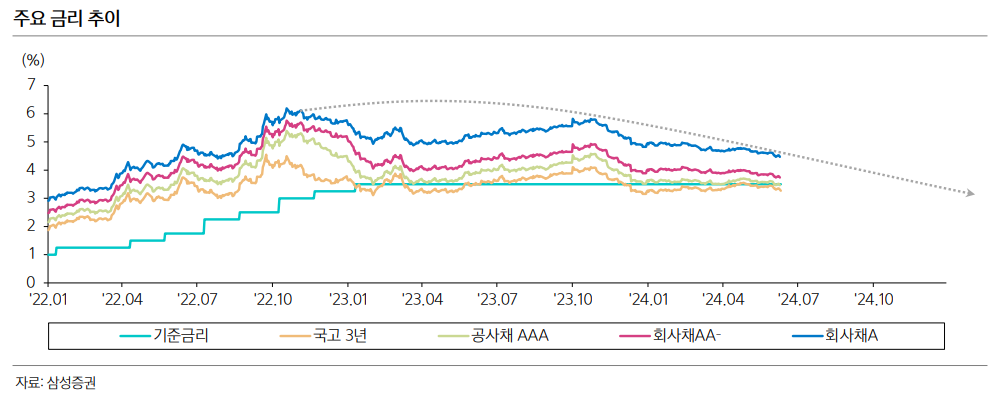 (자료=삼성증권)