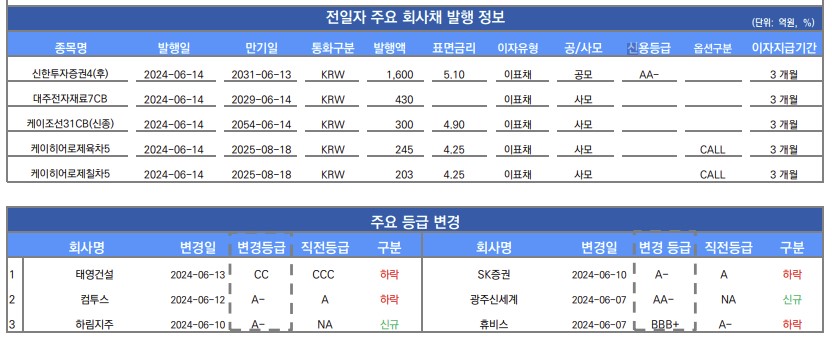 ▲▲이미지를 클릭하면 확대해서 볼 수 있습니다 (출처=유안타증권)