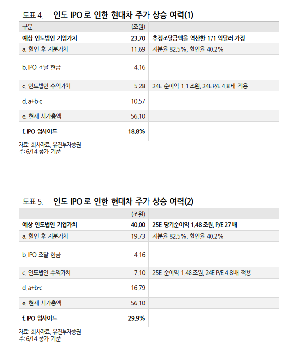 (출처=유진투자증권)