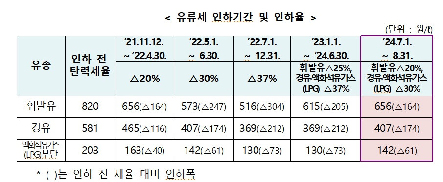 (자료제공=기획재정부)