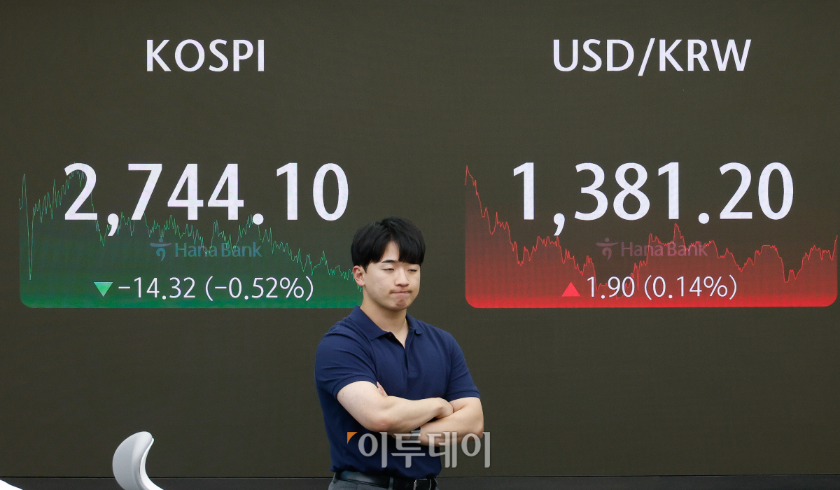 ▲코스피가 2740선으로 하락 마감한 17일 서울 중구 하나은행 딜링룸 전광판에 코스피, 원·달러 환율이 표시되고 있다. 이날 코스피 지수는 전 거래일보다 14.32(0.52%)포인트 하락한 2744.10을 코스닥 지수는 3.23(0.37%)포인트를 나타냈다. 원·달러 환율은 전 거래일보다 1.90(0.14%)원 오른 1381.20원을 나타냈다. 조현호 기자 hyunho@