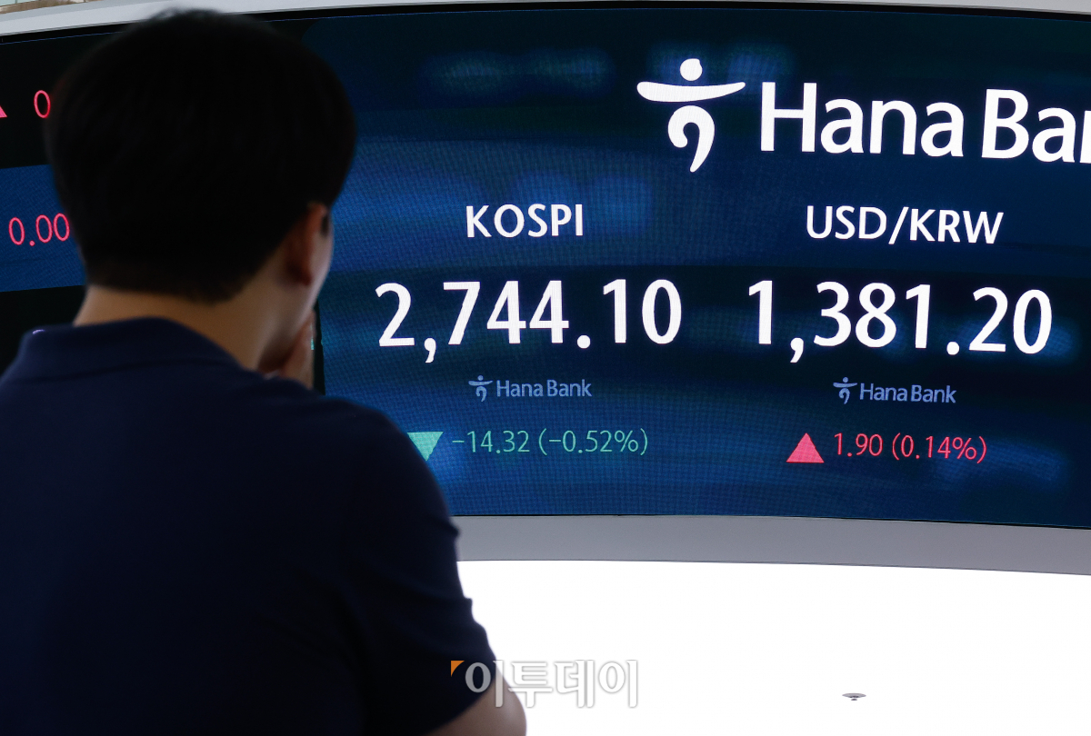▲코스피가 2740선으로 하락 마감한 17일 서울 중구 하나은행 딜링룸 전광판에 코스피, 원·달러 환율이 표시되고 있다. 이날 코스피 지수는 전 거래일보다 14.32(0.52%)포인트 하락한 2744.10을 코스닥 지수는 3.23(0.37%)포인트를 나타냈다. 원·달러 환율은 전 거래일보다 1.90(0.14%)원 오른 1381.20원을 나타냈다. 조현호 기자 hyunho@