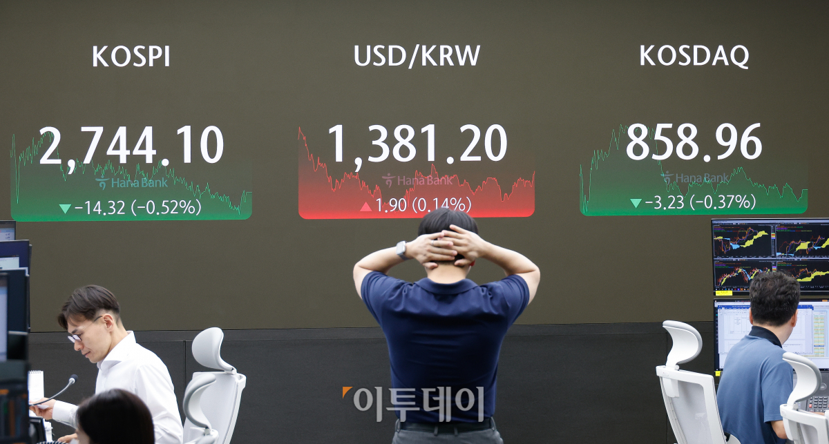 ▲코스피가 2740선으로 하락 마감한 17일 서울 중구 하나은행 딜링룸 전광판에 코스피, 코스닥, 원·달러 환율이 표시되고 있다. 이날 코스피 지수는 전 거래일보다 14.32(0.52%)포인트 하락한 2744.10을 코스닥 지수는 3.23(0.37%)포인트 하락한 858.96을 나타냈다. 원·달러 환율은 전 거래일보다 1.90(0.14%)원 오른 1381.20원을 나타냈다. 조현호 기자 hyunho@