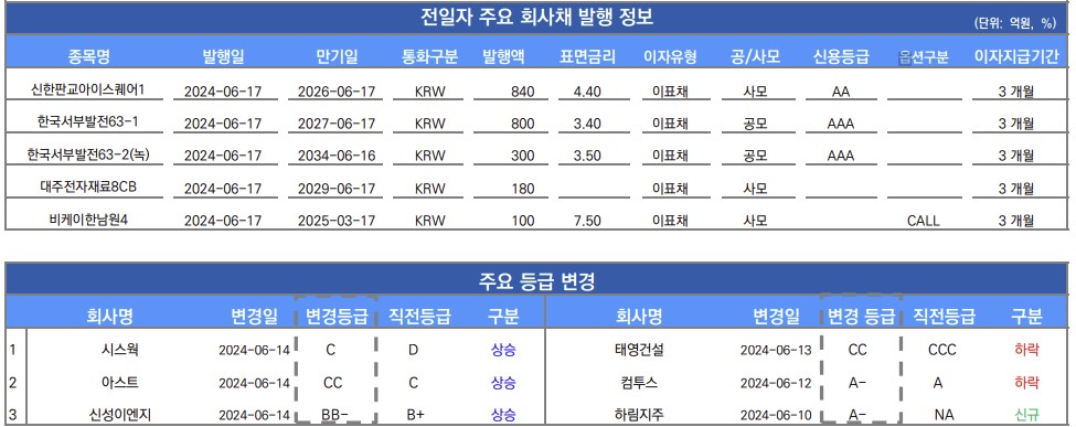 ▲이미지를 클릭하면 확대해서 볼 수 있습니다 (출처=유안타증권)