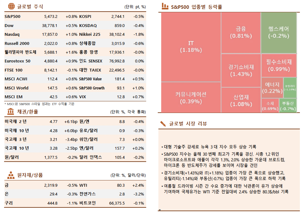 ▲이미지를 클릭하면 확대해서 볼 수 있습니다 (출처=한국투자증권)