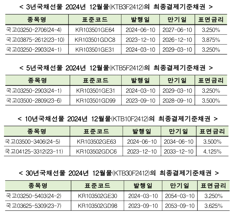 (출처=한국거래소)