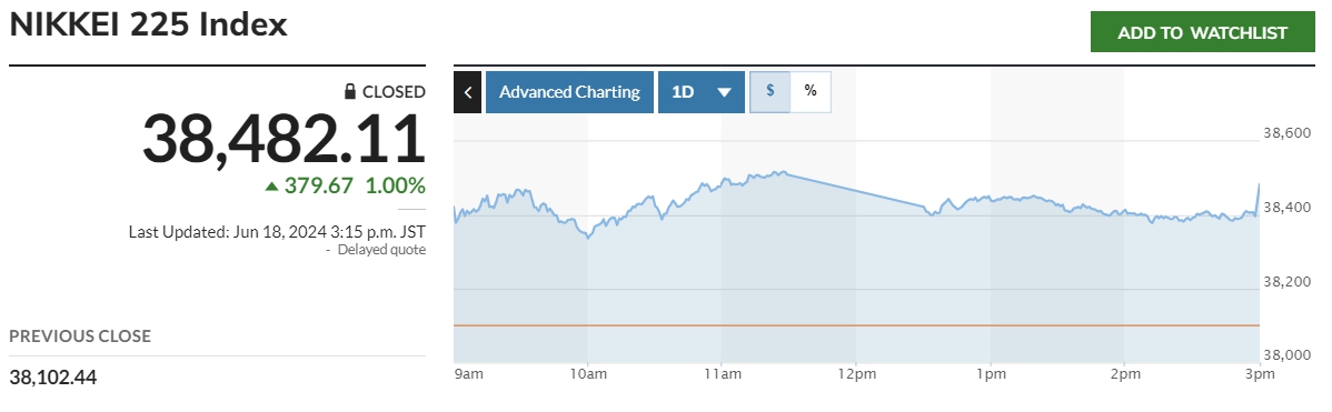 (출처 마켓워치)
