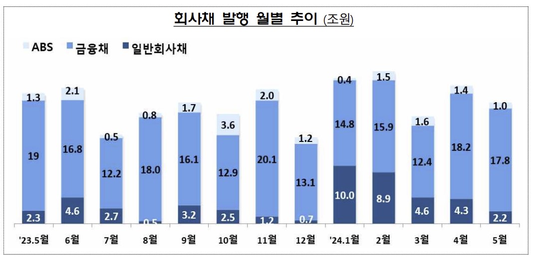 (출처=금융감독원)