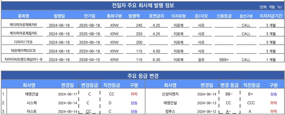 ▲이미지를 클릭하면 확대해서 볼 수 있습니다 (출처=유안타증권)