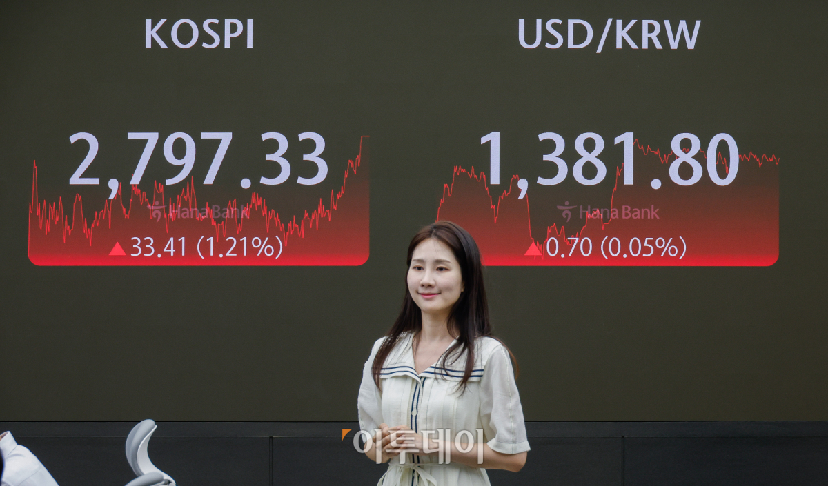 ▲코스피가 미국 증시 강세에 힘입어 2년 5개월 만에 2790대를 탈환한 19일 서울 중구 하나은행 딜링룸 전광판에 코스피, 원·달러 환율이 표시되고 있다. 이날 코스피 지수는 전 거래일보다 33.41(1.21%)포인트 상승한 2797.33을 나타냈다. 원·달러 환율은 0.70(0.05%)원 오른 1381.80원을 나타냈다. 조현호 기자 hyunho@