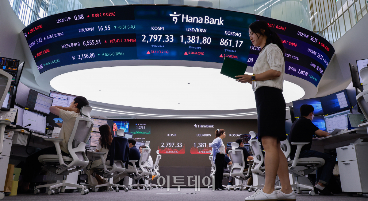 ▲코스피가 미국 증시 강세에 힘입어 2년 5개월 만에 2790대를 탈환한 19일 서울 중구 하나은행 딜링룸 전광판에 코스피, 코스닥, 원·달러 환율이 표시되고 있다. 이날 코스피 지수는 전 거래일보다 33.41(1.21%)포인트 상승한 2797.33을 코스닥 지수는 2.22(0.26%)포인트 상승한 861.17을 나타냈다. 원·달러 환율은 0.70(0.05%)원 오른 1381.80원을 나타냈다. 조현호 기자 hyunho@