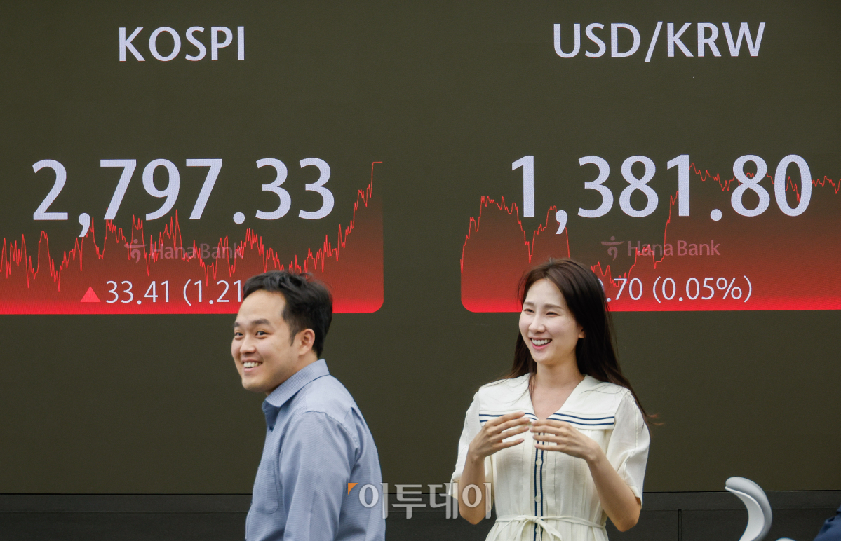 ▲코스피가 미국 증시 강세에 힘입어 2년 5개월 만에 2790대를 탈환한 19일 서울 중구 하나은행 딜링룸 전광판에 코스피, 원·달러 환율이 표시되고 있다. 이날 코스피 지수는 전 거래일보다 33.41(1.21%)포인트 상승한 2797.33을 나타냈다. 원·달러 환율은 0.70(0.05%)원 오른 1381.80원을 나타냈다. 조현호 기자 hyunho@