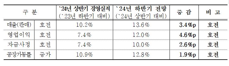 (출처=중소기업중앙회)