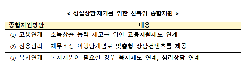 (자료제공=금융위원회)