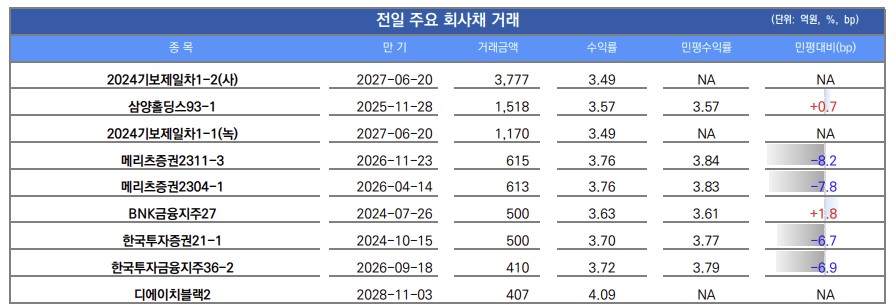 ▲이미지를 클릭하면 확대해서 볼 수 있습니다 (출처=유안타증권)