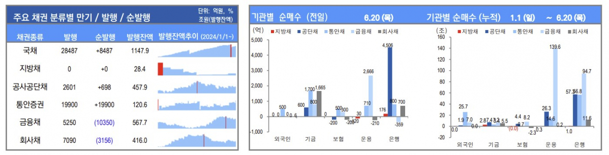 ▲이미지를 클릭하면 확대해서 볼 수 있습니다 (출처=유안타증권)