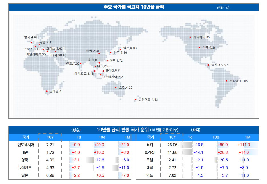 ▲이미지를 클릭하면 확대해서 볼 수 있습니다. (자료=유안타증권)