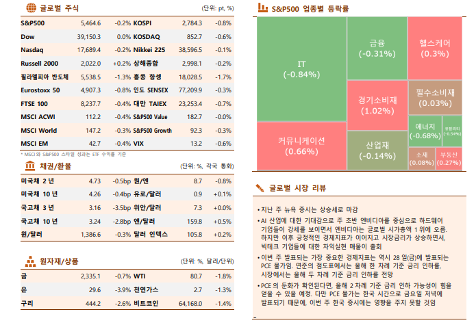 ▲이미지를 클릭하면 확대해서 볼 수 있습니다. (자료=한국투자증권)