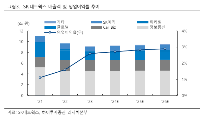 (출처=하이투자증권)