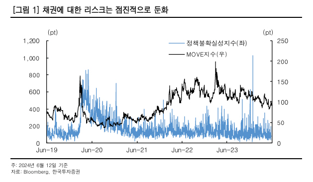▲자료=한국투자증권