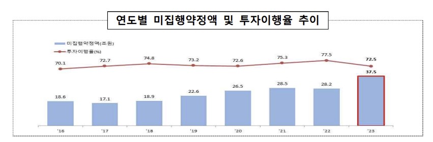 (출처=금융감독원)
