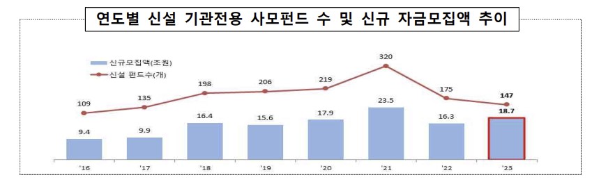 (출처=금융감독원)