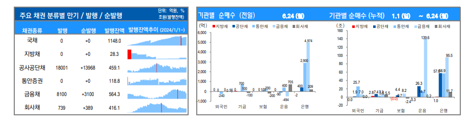 ▲이미지를 클릭하면 확대해서 볼 수 있습니다. (자료=유안타증권)