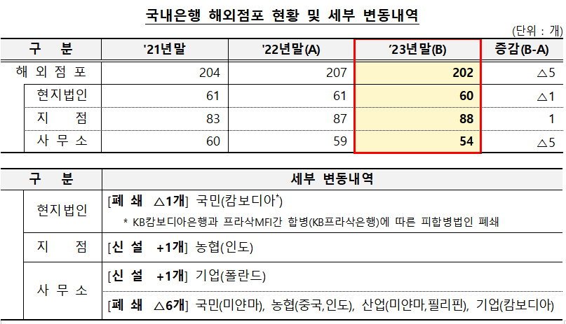 (자료제공=금감원)