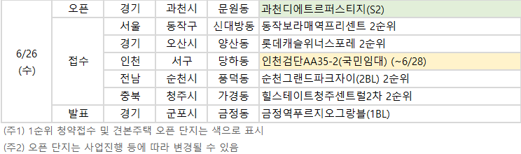 ▲2024년 6월 26일 청약 일정. (자료제공=부동산R114)
