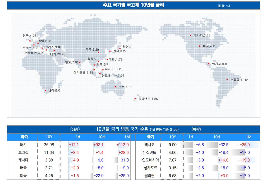 ▲이미지를 클릭하면 확대해서 볼 수 있습니다. (자료=유안타증권)