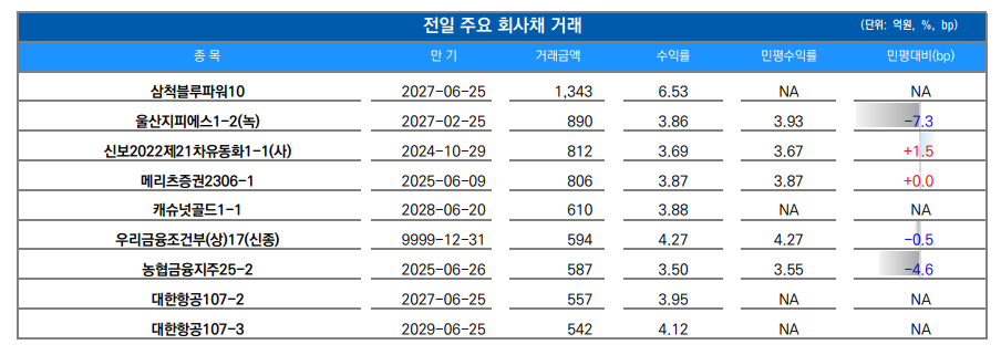 ▲이미지를 클릭하면 확대해서 볼 수 있습니다. (자료=유안타증권)