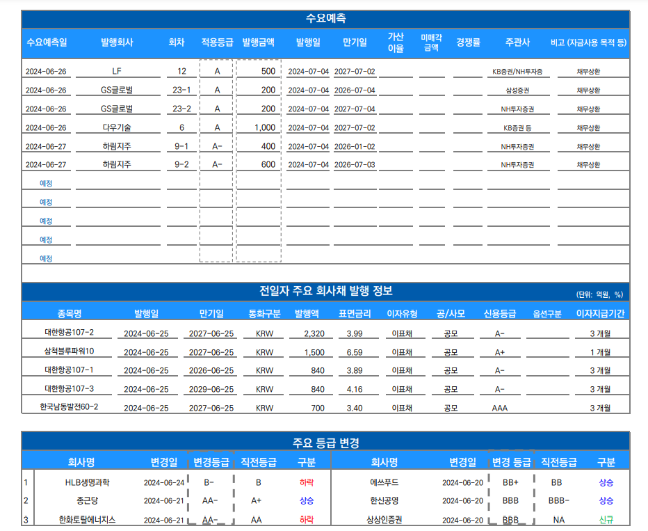 ▲이미지를 클릭하면 확대해서 볼 수 있습니다. (자료=유안타증권)