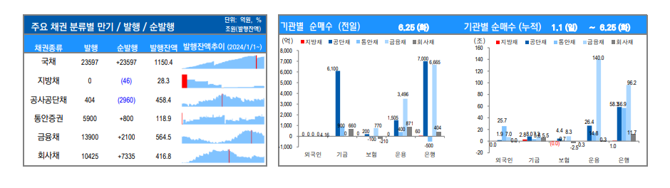▲이미지를 클릭하면 확대해서 볼 수 있습니다. (자료=유안타증권)