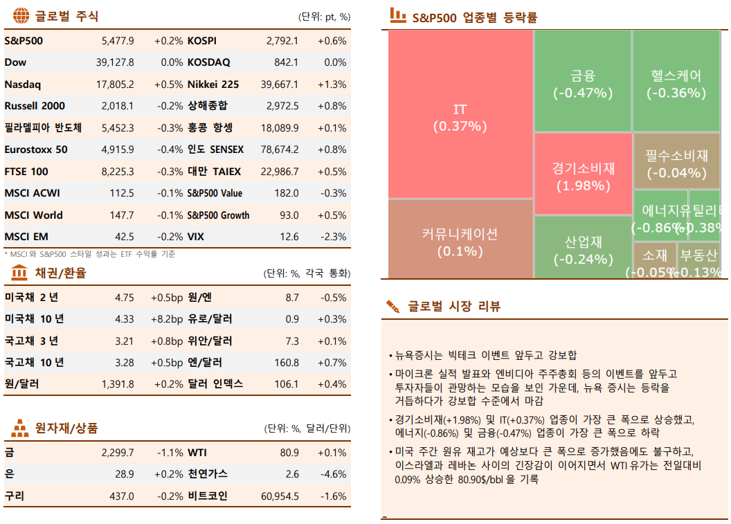 ▲이미지를 클릭하면 확대해서 볼 수 있습니다. (사진= 한국투자증권)