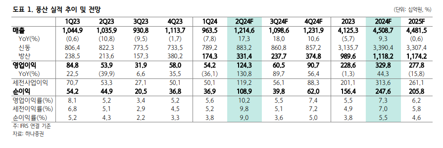 (출처=하나증권)