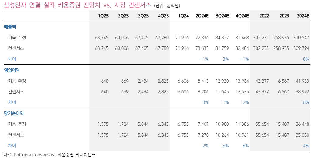 (출처=키움증권)