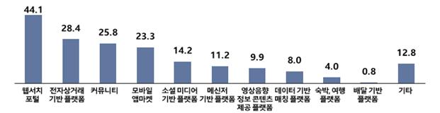 (사진제공=과기정통부)