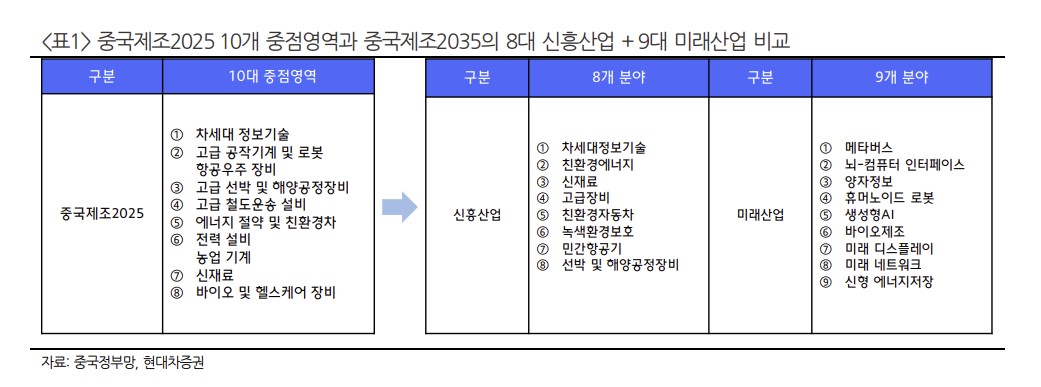 (출처=현대차증권)
