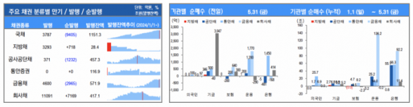 ▲이미지를 클릭하면 확대해서 볼 수 있습니다 (출처=유안타증권)