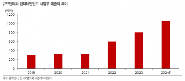 (출처=한국IR협의회)