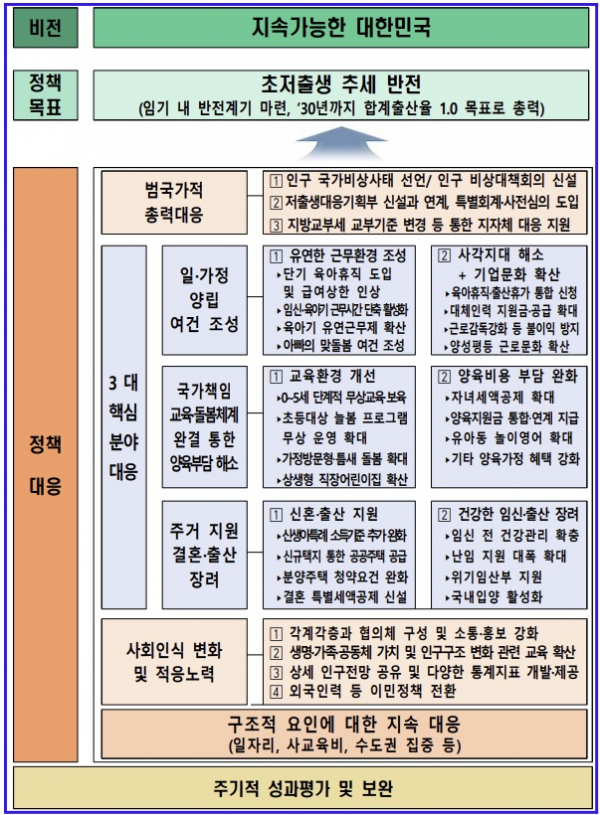 (자료=저출산·고령사회위원회)