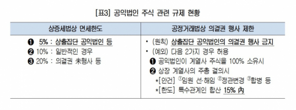 ▲(제공=대한상공회의소)