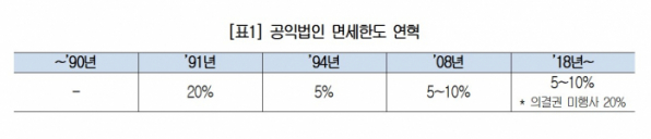 ▲(제공=대한상공회의소)