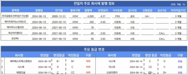 ▲이미지를 클릭하면 확대해서 볼 수 있습니다 (출처=유안타증권)