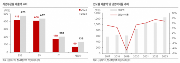 (출처=한국IR협의회)