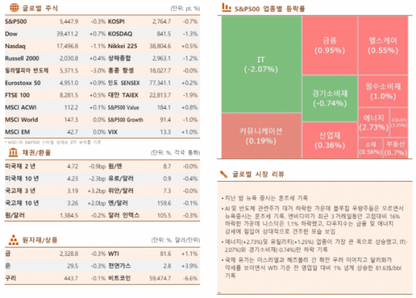 ▲이미지를 클릭하면 확대해서 볼 수 있습니다. (출처=한국투자증권)