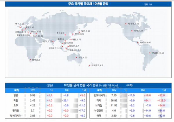 ▲이미지를 클릭하면 확대해서 볼 수 있습니다. (자료=유안타증권)