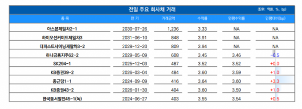 ▲이미지를 클릭하면 확대해서 볼 수 있습니다. (자료=유안타증권)