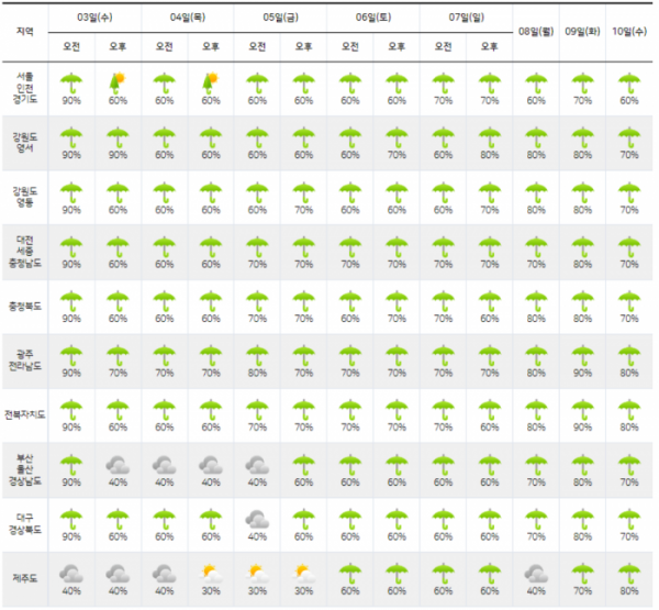 ▲(출처=기상청 홈페이지)